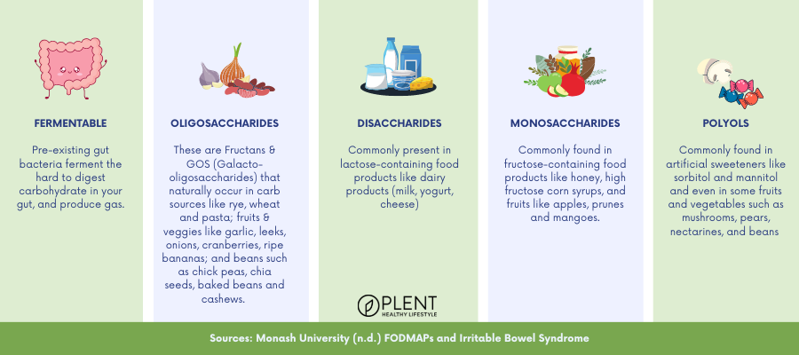 Fish oil and IBS - Monash Fodmap